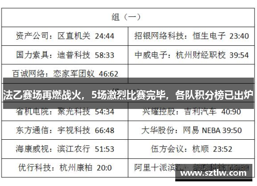 法乙赛场再燃战火，5场激烈比赛完毕，各队积分榜已出炉