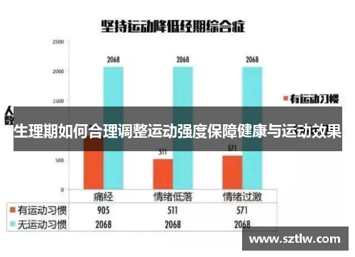 生理期如何合理调整运动强度保障健康与运动效果